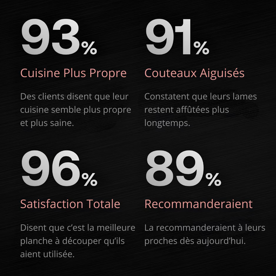 Planche à découper Evon Titanium™