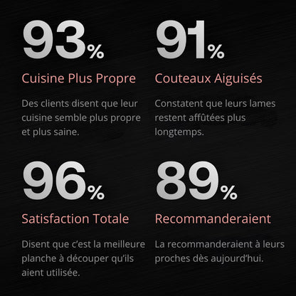 Planche à découper Evon Titanium™