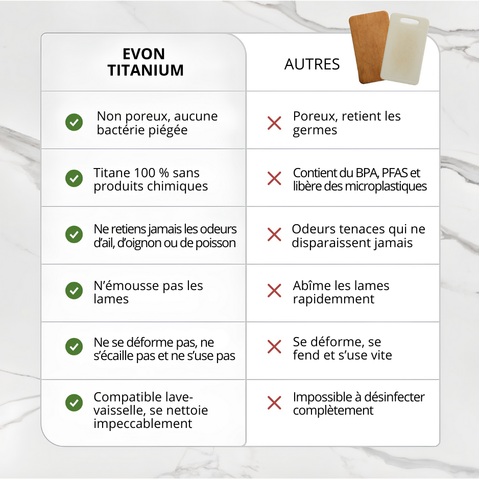 Planche à découper Evon Titanium™