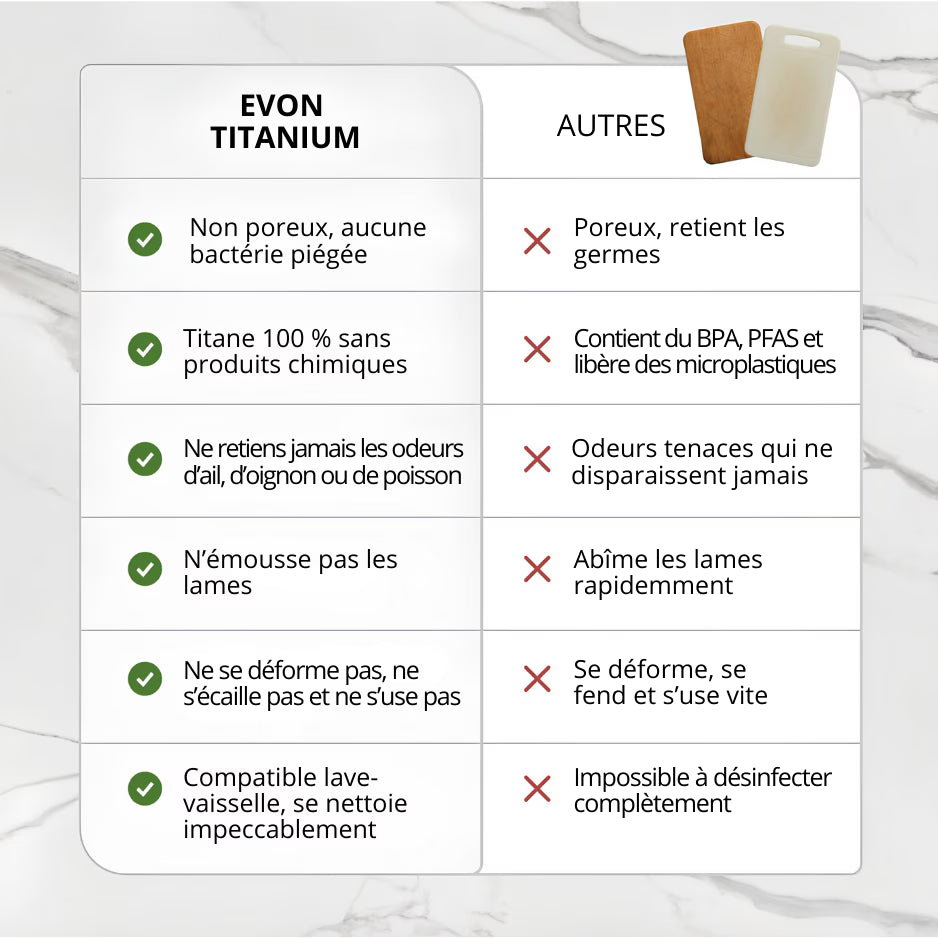 Planche à découper Evon Titanium™