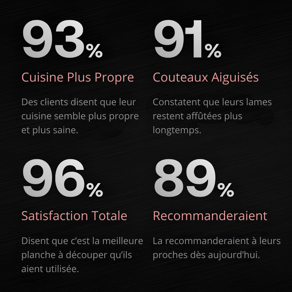 Planche à découper Evon Titanium™