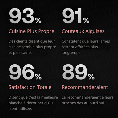 Planche à découper Evon Titanium™